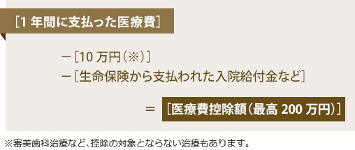 ［1年間に支払った医療費］